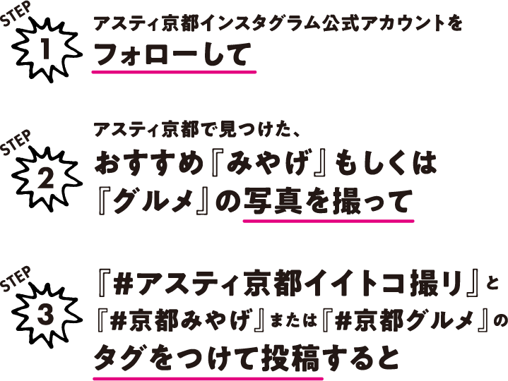 参加方法